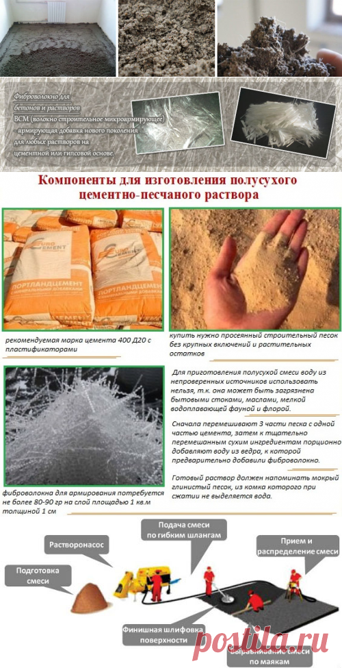 Фиброволокно (фибра) для стяжки: как добавлять, расход на м2, стоимость