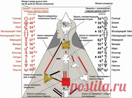 РЕЙВ-КАРТА ЧЕЛОВЕКА: БОДИГРАФ ИЛИ ДИЗАЙН ЧЕЛОВЕКА - МирТесен