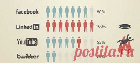 Редакторы инфографики онлайн | Компьютерный журнал - Inforecrut.ru