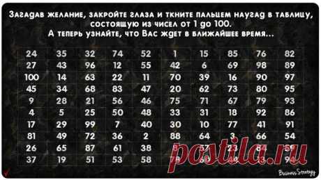 ГАДАНИЕ ПО ТАБЛИЦЕ