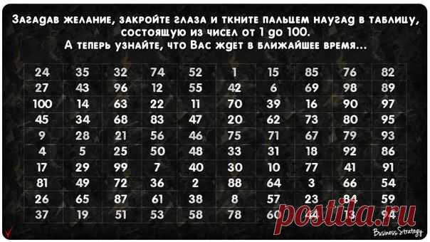 ГАДАНИЕ ПО ТАБЛИЦЕ