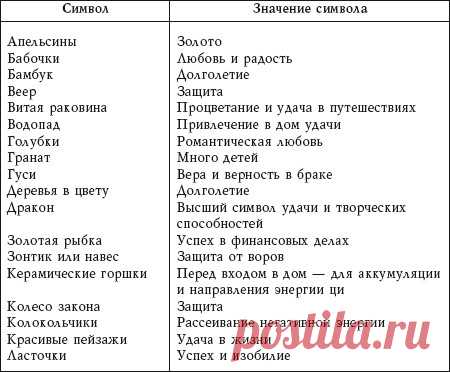 фен-шуй 2016 - Поиск в Google