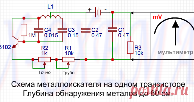 металлоискатель на одном транзисторе   Простая и довольно не плохая в работе схема металлоискателя на одном транзисторе кт3102         Конденсаторы C1, C2 от 0.47 до 2.2 мкф. оди...