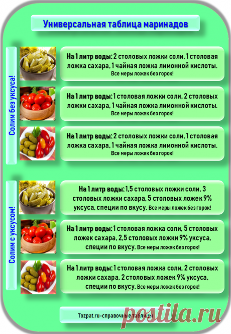 Универсальная таблица маринадов - Tozpat.ru