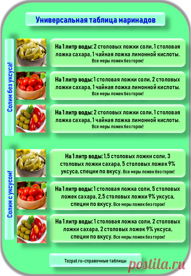 Универсальная таблица маринадов - Tozpat.ru