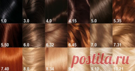 Научитесь красить волосы правильно! Вот что означают цифры на упаковке…