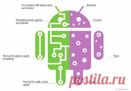 [Конкурс] Android изнутри или просто о сложном — android.mobile-review.com