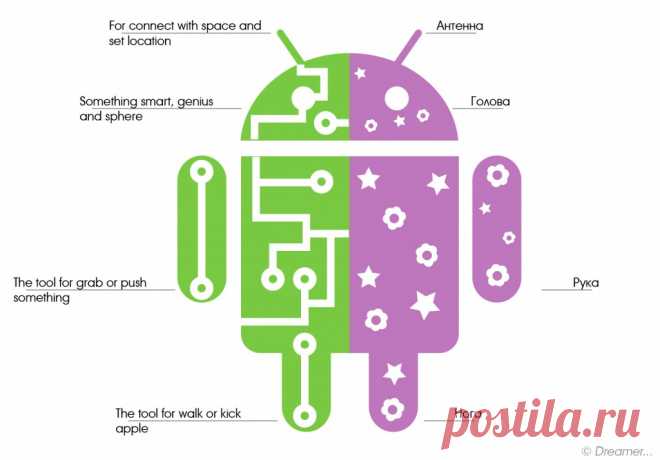 [Конкурс] Android изнутри или просто о сложном — android.mobile-review.com