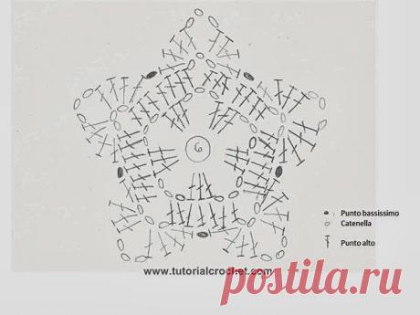 Учебник крючком: Вязание Рождество: Учебник и Схема Звезды