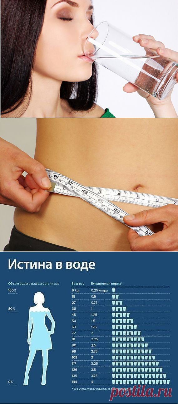Как пить воду, чтобы похудеть? 7 правил | ВСЕГДА В ФОРМЕ!