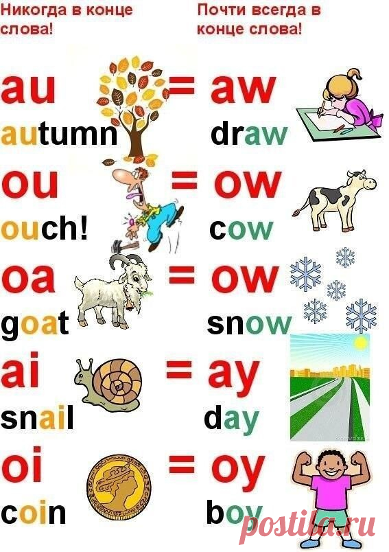Обучение чтению фонетическим методом!