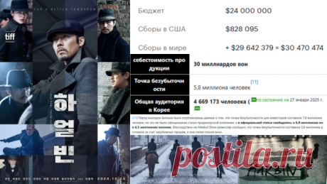 Самые успешные по недельным сборам в прокате Кореи фильмы 2024 года | Слуцкая о дорамах | Дзен