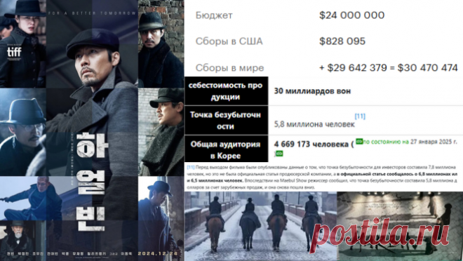 Самые успешные по недельным сборам в прокате Кореи фильмы 2024 года | Слуцкая о дорамах | Дзен