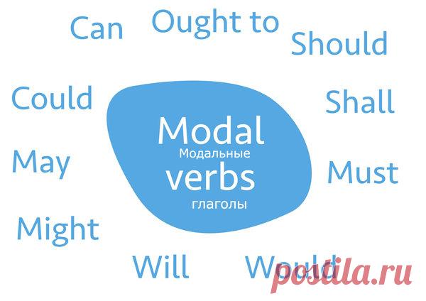 Что такое модальные глаголы? | Английский мимоходом | Яндекс Дзен