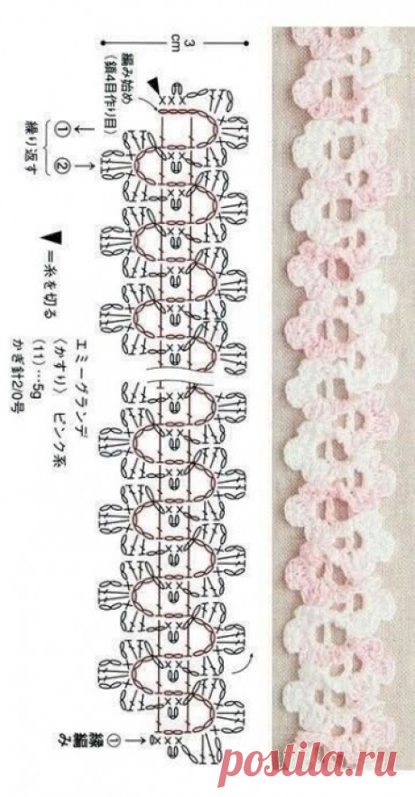 Элегантные завершения: подборка узоров для ажурной каймы крючком