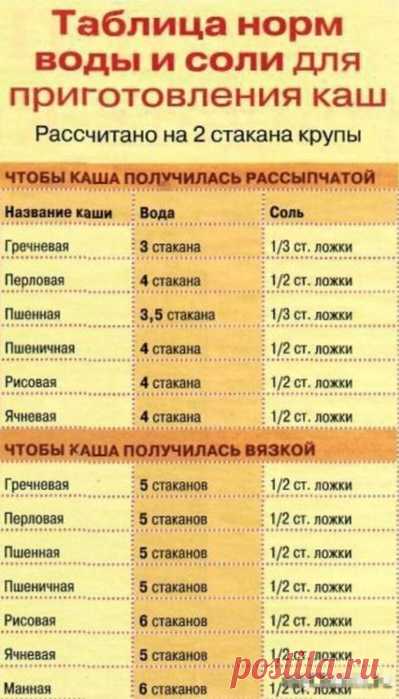 Как правильно солить кашу. Таблица соотношений