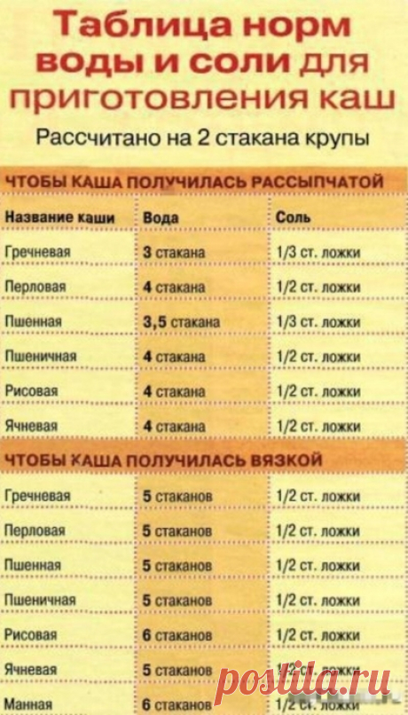 Как правильно солить кашу. Таблица соотношений