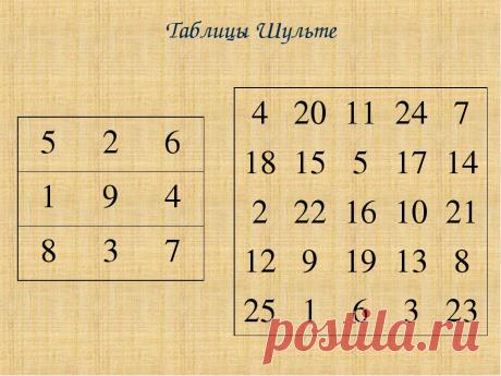 Таблицы Шульте: уникальный метод активизации мозга и развития внимания Что же из себя представляет таблица Шульте? Чаще всего — это таблица 5х5 клеток, в которой случайным образом размещены числа от 1 до 25. Разработана таблица была для изучения свойств внимания. Изначально, да и сейчас используется психологами для различных исследований. И вот в процессе работы с этими таблицами было обнаружено, что простое «прорешивание» их оказывает хорошее влияние на развитие памяти и внимания человека.