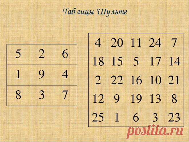 Таблицы Шульте: уникальный метод активизации мозга и развития внимания Что же из себя представляет таблица Шульте? Чаще всего — это таблица 5х5 клеток, в которой случайным образом размещены числа от 1 до 25. Разработана таблица была для изучения свойств внимания. Изначально, да и сейчас используется психологами для различных исследований. И вот в процессе работы с этими таблицами было обнаружено, что простое «прорешивание» их оказывает хорошее влияние на развитие памяти и внимания человека.