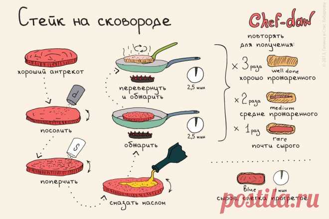 Рецепты блюд с мясом