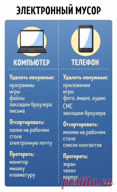 Электронный мусор