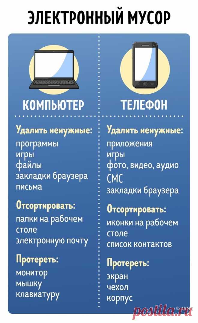 Электронный мусор