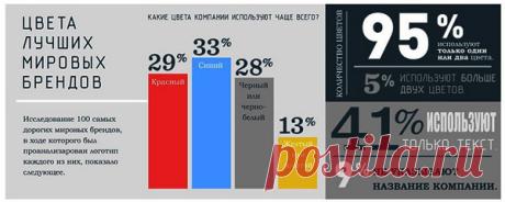 Как создать логотип самостоятельно от идеи до воплощения | DesigNonstop - О дизайне без остановки