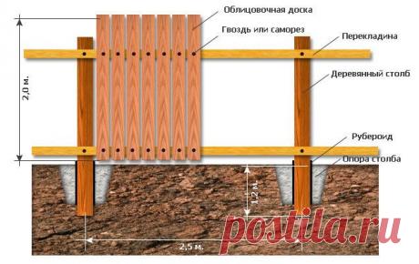 Ответы@Mail.Ru: Подскажите, какие есть способы соединения глухого забора из деревянных досок? Желательно в картинках. Спасибо.