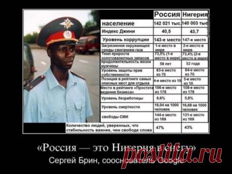 Сравнение России с нигерией