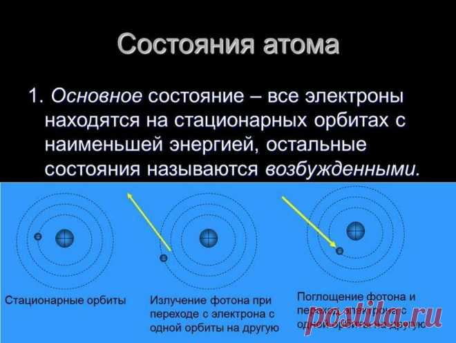 Невидимое вещество — как ученым удалось сделать невозможное | Ваш Урок | Яндекс Дзен