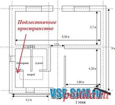 Погреб своими руками