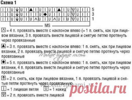 ЛЕГКОЕ И КРАСИВОЕ ПЛАТЬЕ,СВЯЗАННОЕ СПИЦАМИ,БУДЕТ ДЛЯ ВАС ОТЛИЧНЫМ НАРЯДОМ В ЖАРКИЕ СОЛНЕЧНЫЕ ДНИ
Вторник, 06 Февраля 2018 г. 09:25 + в цитатник 



РАЗМЕРЫ 36/38 (44/46) ВАМ ПОТРЕБУЕТСЯ Пряжа (74% хлопка, 26% льна; 100 м/50 г) — 450 (550) г розовой; спицы №4 и 5. ПЛАТОЧНАЯ ВЯЗКА Вязать спицами №4: лицевые и изнаночные ряды — лицевые петли. РЕЗИНКА Вязать спицами №4 = кром., попеременно 2 лицевые, 2 изнаночные, заканчивать 2 лицевыми и кром. АЖУРНЫЙ УЗОР 1 Вязать спицами №5...