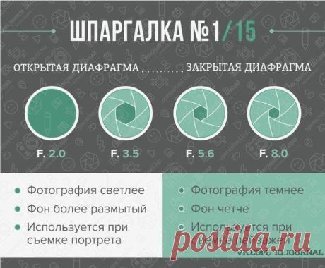 Шпаргалки для фотографов | Страна Полезных Советов