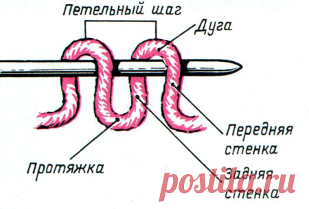 KNIT STUDIO YANA BURYAK: 3 способа прибавления петель при вязании реглана