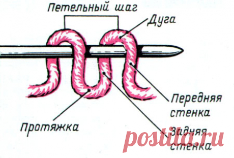 KNIT STUDIO YANA BURYAK: 3 способа прибавления петель при вязании реглана