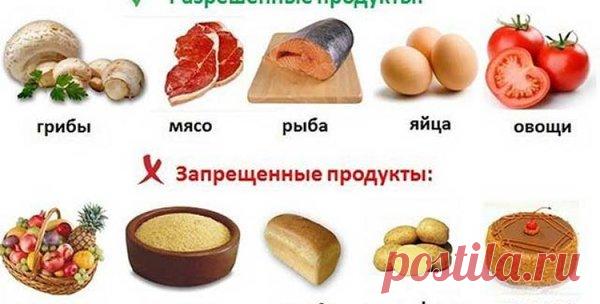Полный список всех продуктов для правильного питания | Блоги о даче, рецептах, рыбалке