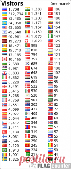Горячие клавиши в браузере Google Chrome