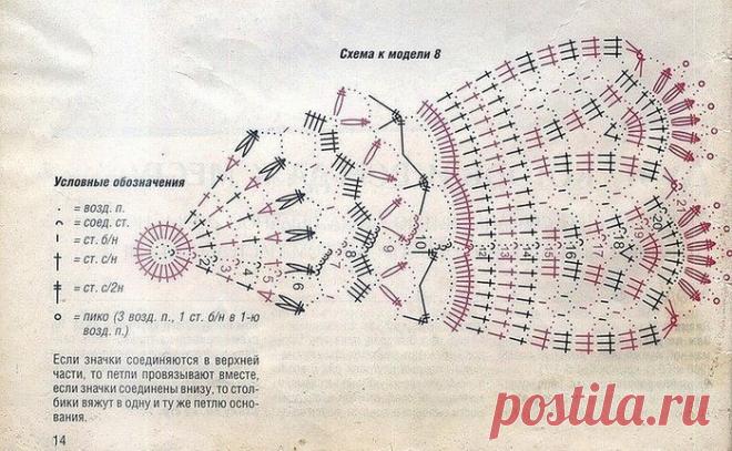 ВЯЗАНИЕ РУКОДЕЛИЕ handmade