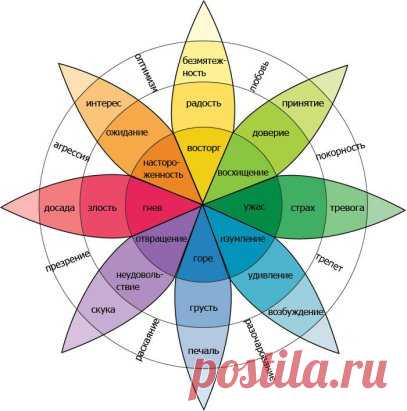 Одноклассники