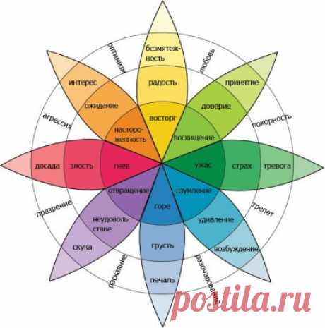 Одноклассники