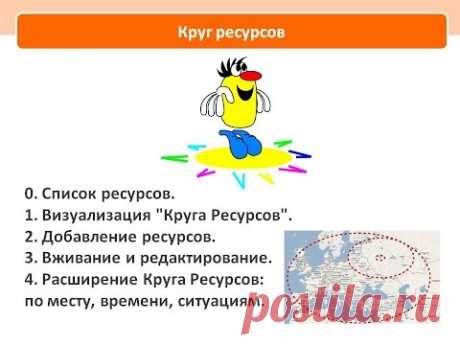 НЛП: Техника "Круг ресурсов"