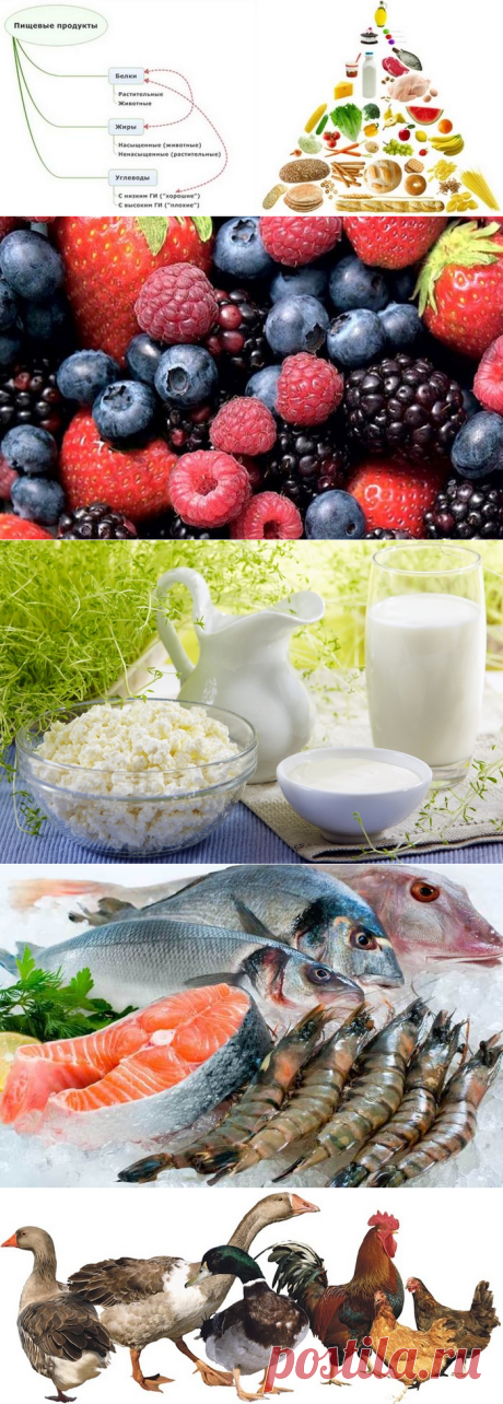 Продукты для здоровья мозга, которые должны быть в рационе всех, кому за 30