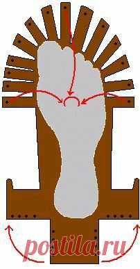 Пин на доске Viktoriaaninen muoti