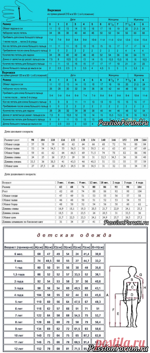 Шпаргалки для рукодельниц.Таблицы( из интернета).
