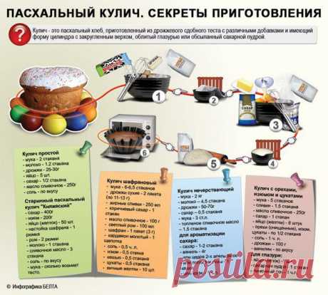 Умная кухня