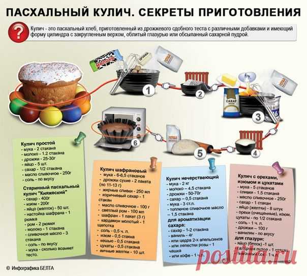Умная кухня