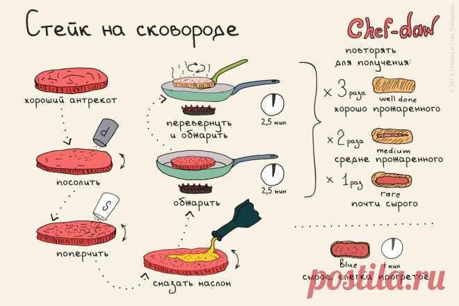 17 вкуснейших блюд с мясом для начинающих