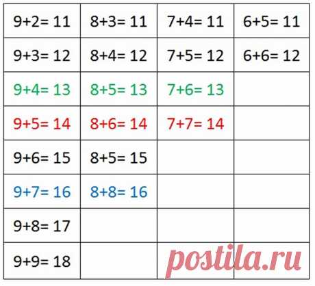 Математика для дошкольников, детей | Жирафенок