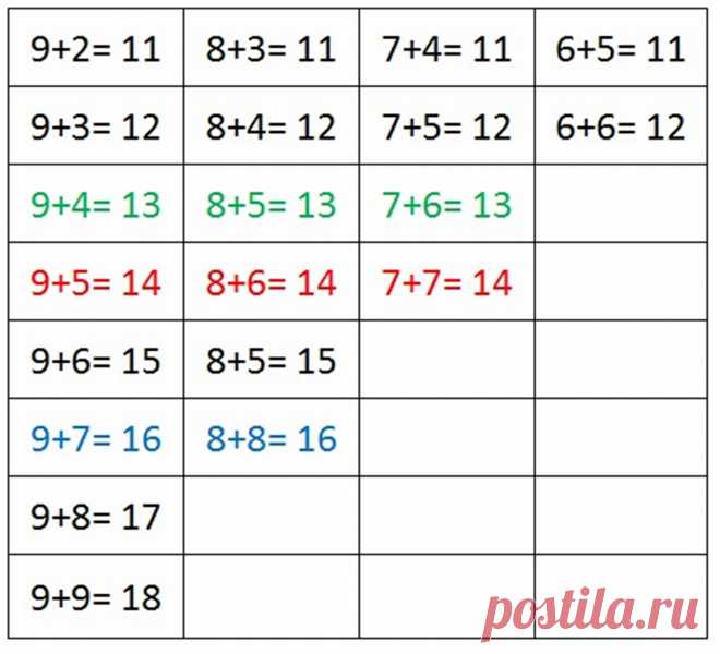 Математика для дошкольников, детей | Жирафенок