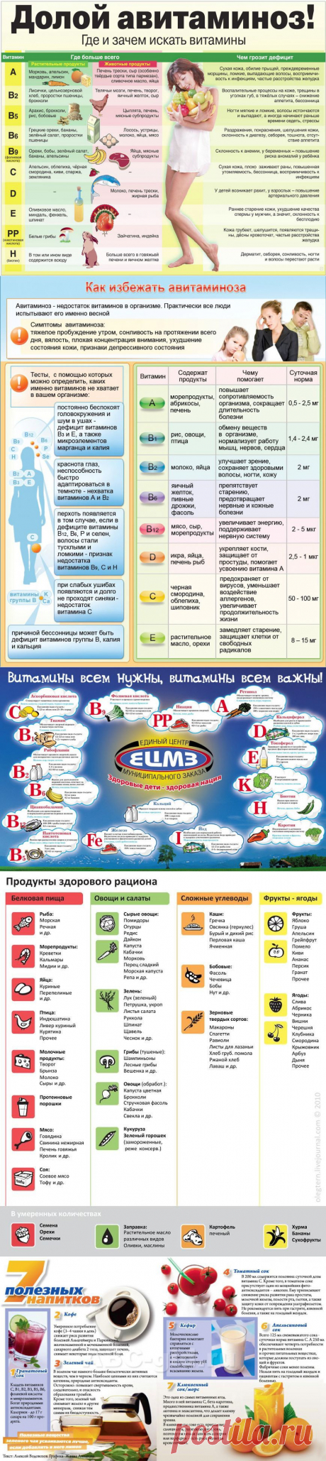 Инфографика. Продукты и витамины..